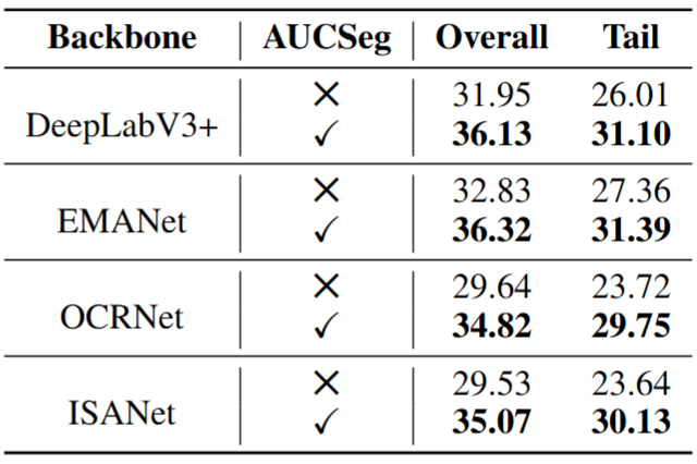 Backbone extension